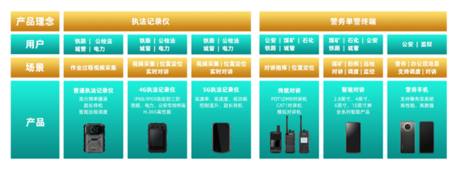 数智化执法时代 海信5G执法记录仪Z50领跑5G公共安全
