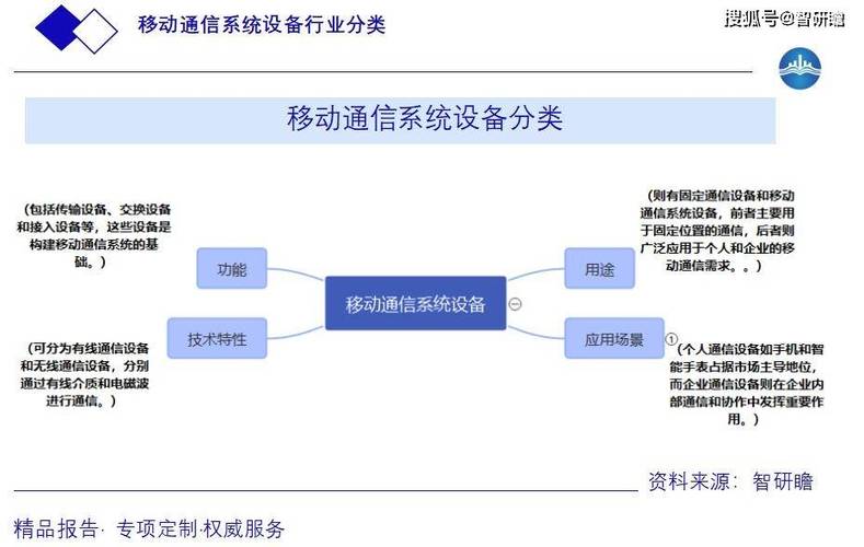 中国移动通信系统设备行业报告:概述,行业分类,行业存在问题及市场