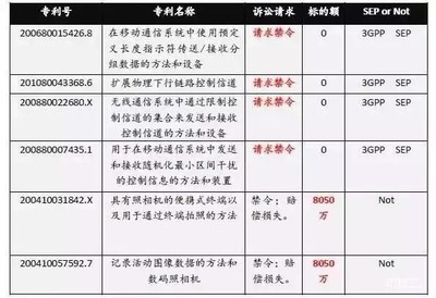 华为起诉三星只是一场对业界的营销秀? - OFweek电子工程网